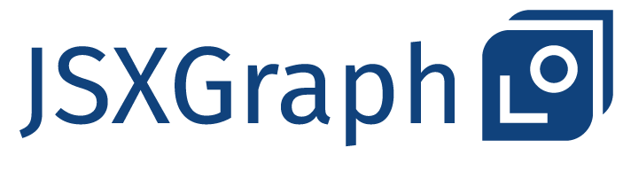 JSXGraph API